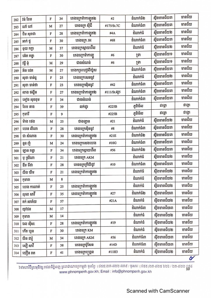 ann5521(10)