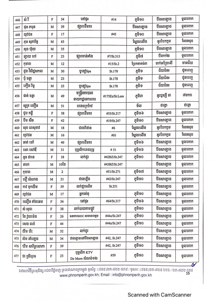 ann5521(15)