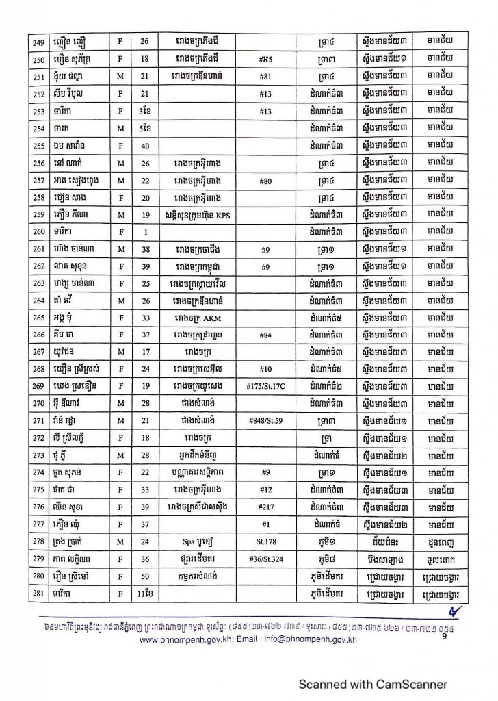 ann5521(9)